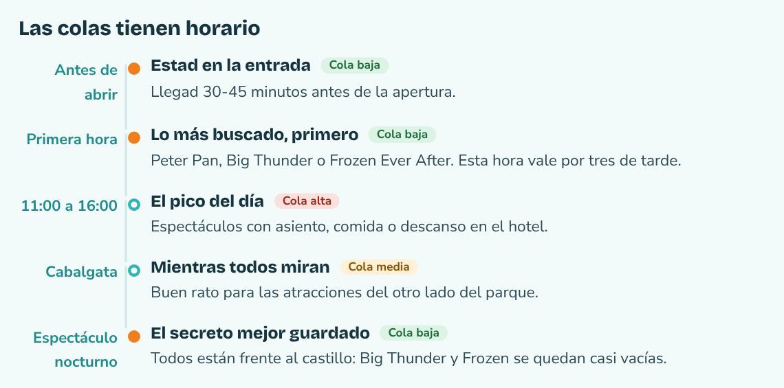 Página de la guía: las colas tienen horario