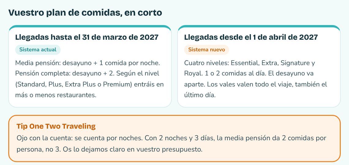 Página de la guía: plan de comidas